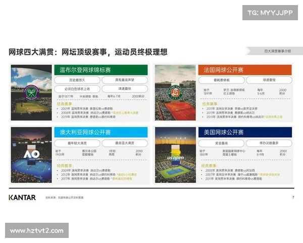 网球比赛协办单位联合推动赛事发展提升行业影响力与品牌价值 网球比赛协办单位联合推动赛事发展提升行业影响力与品牌价值