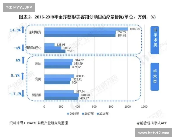 全球足球球员转会费历史排名及数据分析趋势探讨 全球足球球员转会费历史排名及数据分析趋势探讨